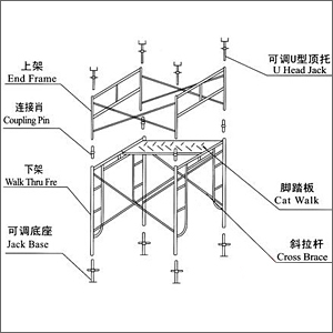 門(mén)式腳手架支模圖解