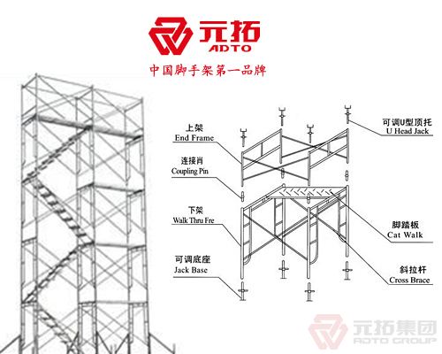 元拓門式腳手架