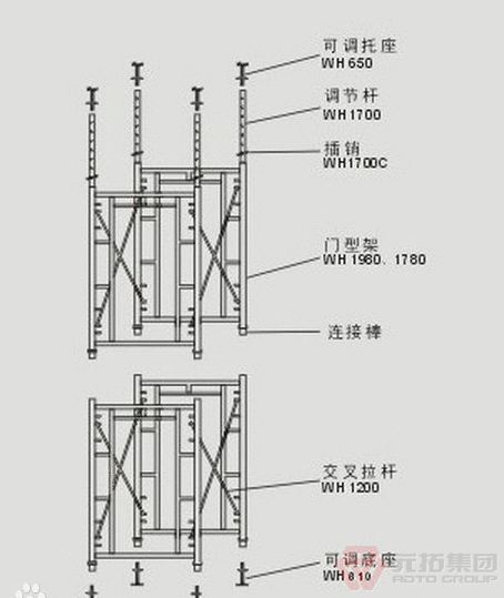 移動門式腳手架基本部件有哪些?