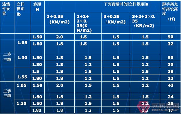 安全立網(wǎng)腳手架設(shè)計尺寸值?