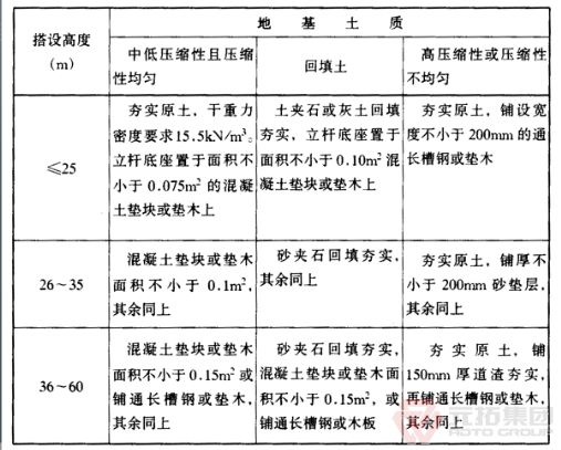 門式鋼管腳手架地基土質(zhì)搭設高度