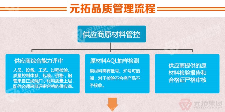 元拓建材集團 湖北廠家銷售鋼模板 鋼跳板 質量可靠 供應直銷 品質管理