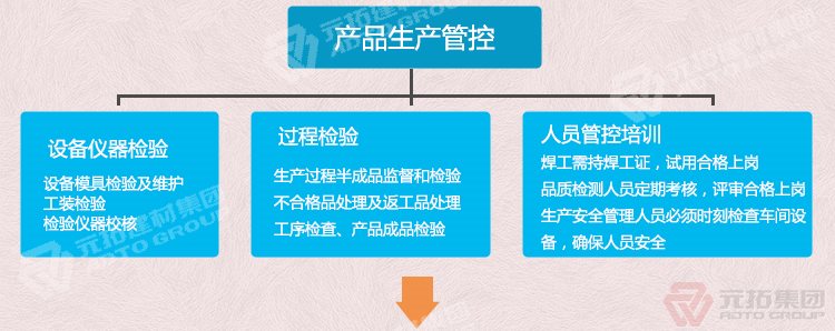  湖北廠家銷售鋼模板 鋼跳板 質量可靠 供應直銷 產品生產管控