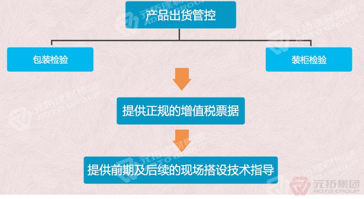 元拓建材集團  Q235江蘇熱鍍鋅鋼跳板 船用鋼踏板 出貨管控