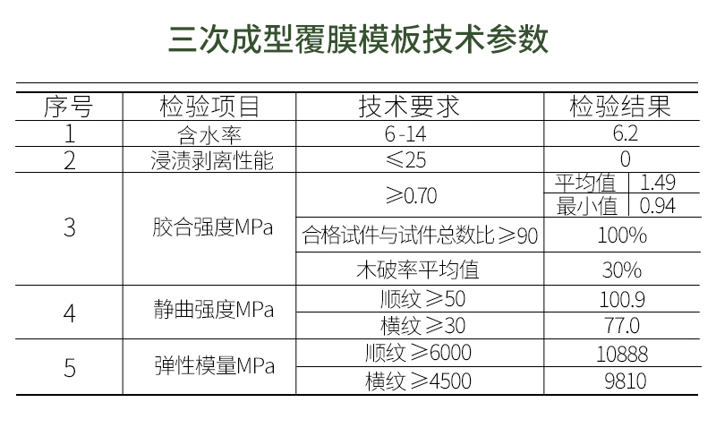 三次成型覆膜模板技術參數(shù)